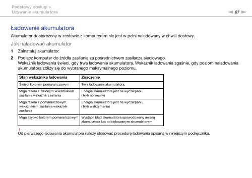 Sony VPCSB1C5E - VPCSB1C5E Mode d'emploi Polonais