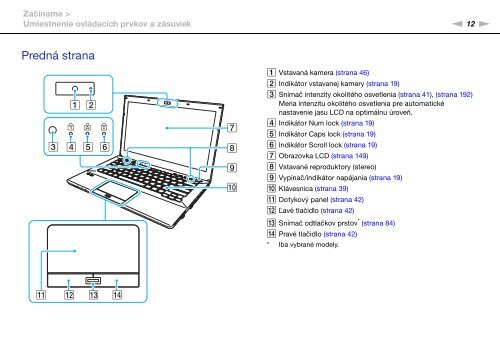 Sony VPCSB1C5E - VPCSB1C5E Mode d'emploi Slovaque