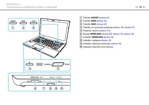 Sony VPCSB1C5E - VPCSB1C5E Mode d'emploi Slovaque