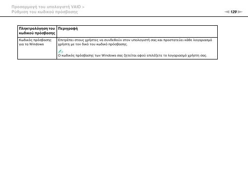 Sony VPCSB1C5E - VPCSB1C5E Mode d'emploi Grec