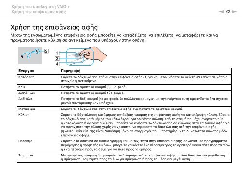 Sony VPCSB1C5E - VPCSB1C5E Mode d'emploi Grec