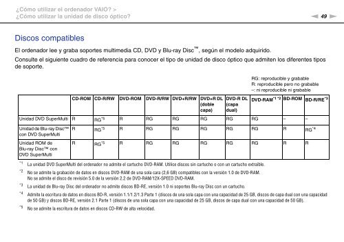 Sony VPCSB1C5E - VPCSB1C5E Mode d'emploi Espagnol