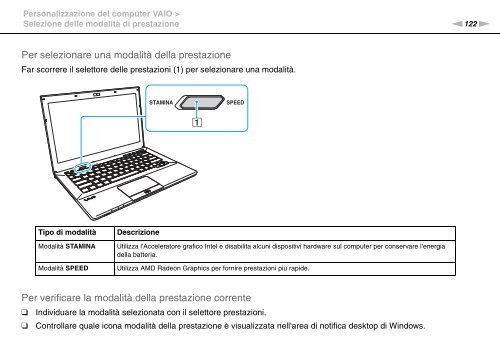 Sony VPCSB1C5E - VPCSB1C5E Mode d'emploi Italien