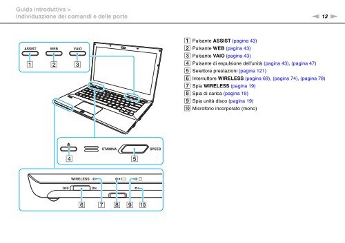 Sony VPCSB1C5E - VPCSB1C5E Mode d'emploi Italien