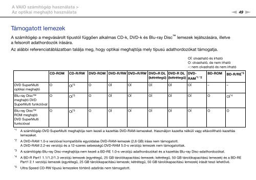 Sony VPCSB1C5E - VPCSB1C5E Mode d'emploi Hongrois