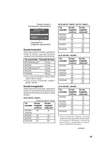 Sony DCR-SR42E - DCR-SR42E Mode d'emploi Roumain