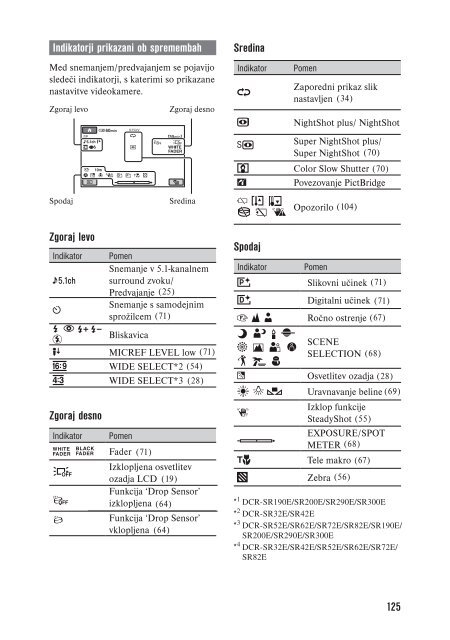 Sony DCR-SR42E - DCR-SR42E Mode d'emploi Slov&eacute;nien