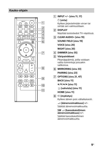 Sony HT-XT2 - HT-XT2 Consignes d&rsquo;utilisation Finlandais