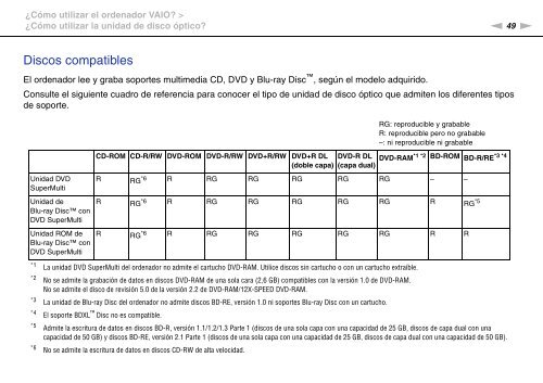 Sony VPCSE2E1E - VPCSE2E1E Istruzioni per l'uso Spagnolo