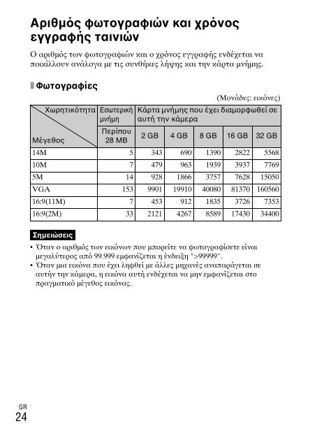 Sony DSC-W330 - DSC-W330 Consignes d&rsquo;utilisation Finlandais