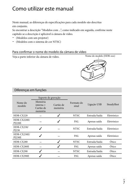 Sony HDR-PJ230E - HDR-PJ230E Consignes d&rsquo;utilisation Fran&ccedil;ais