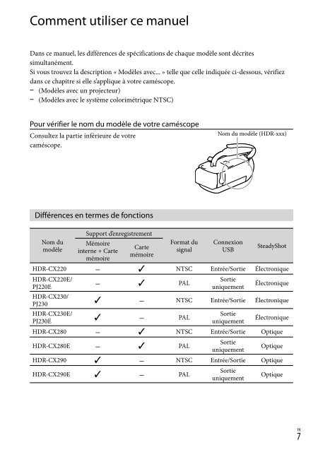 Sony HDR-PJ230E - HDR-PJ230E Consignes d&rsquo;utilisation Fran&ccedil;ais