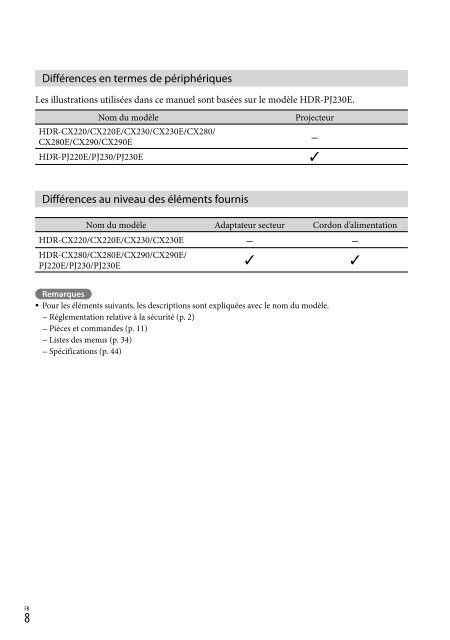 Sony HDR-PJ230E - HDR-PJ230E Consignes d&rsquo;utilisation Fran&ccedil;ais