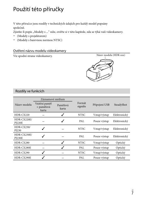 Sony HDR-PJ230E - HDR-PJ230E Consignes d&rsquo;utilisation Tch&egrave;que