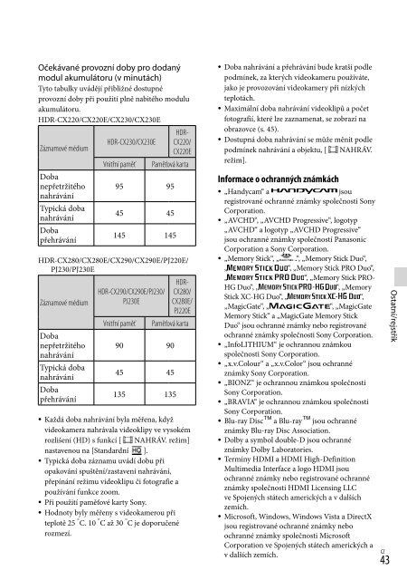 Sony HDR-PJ230E - HDR-PJ230E Consignes d&rsquo;utilisation Tch&egrave;que