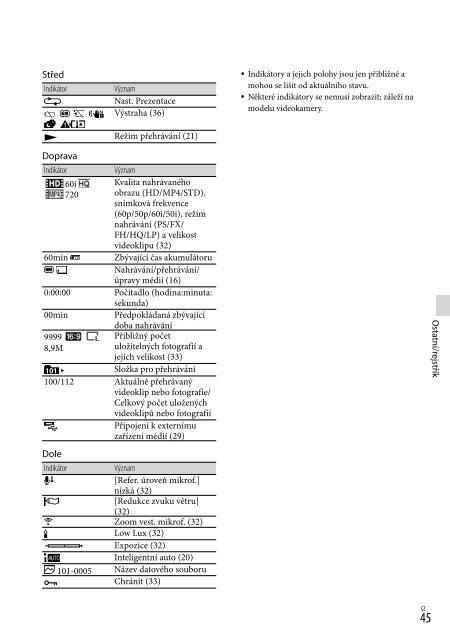 Sony HDR-PJ230E - HDR-PJ230E Consignes d&rsquo;utilisation Tch&egrave;que