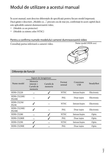 Sony HDR-PJ230E - HDR-PJ230E Consignes d&rsquo;utilisation Finlandais