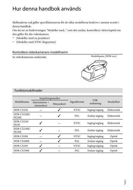 Sony HDR-PJ230E - HDR-PJ230E Consignes d&rsquo;utilisation Finlandais