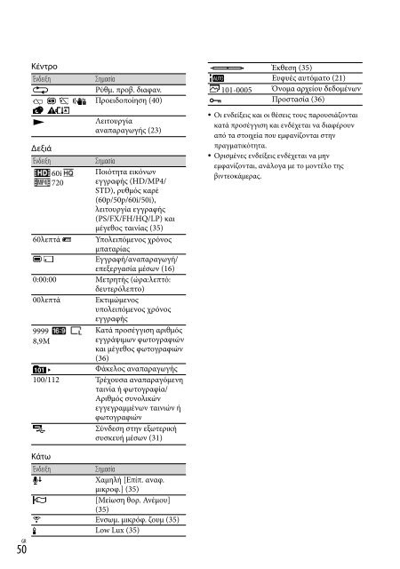 Sony HDR-PJ230E - HDR-PJ230E Consignes d&rsquo;utilisation Polonais