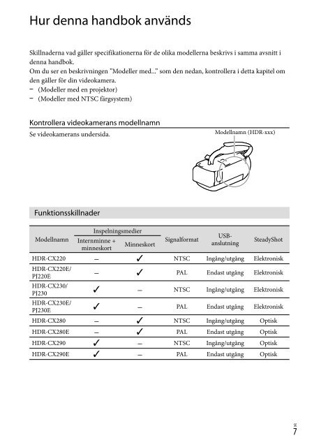 Sony HDR-PJ230E - HDR-PJ230E Consignes d&rsquo;utilisation Slovaque