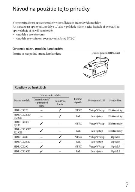 Sony HDR-PJ230E - HDR-PJ230E Consignes d&rsquo;utilisation Slovaque