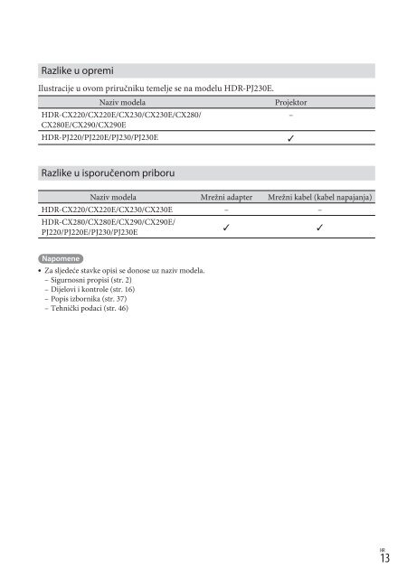 Sony HDR-PJ230E - HDR-PJ230E Mode d'emploi Croate