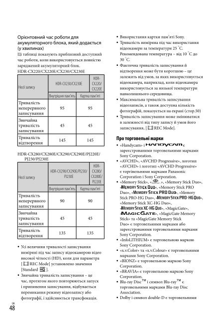 Sony HDR-PJ230E - HDR-PJ230E Consignes d&rsquo;utilisation Russe