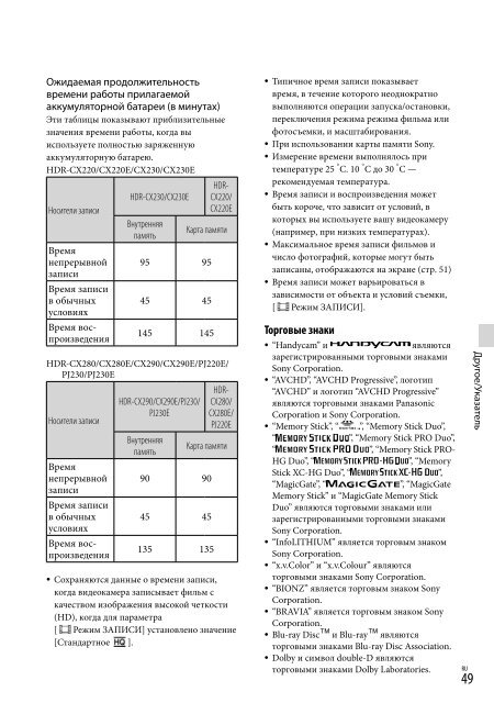 Sony HDR-PJ230E - HDR-PJ230E Consignes d&rsquo;utilisation Russe