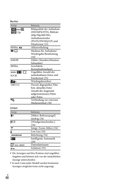 Sony HDR-PJ230E - HDR-PJ230E Consignes d&rsquo;utilisation Allemand