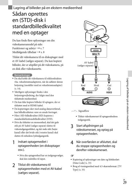 Sony HDR-PJ230E - HDR-PJ230E Consignes d&rsquo;utilisation Danois