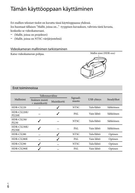 Sony HDR-PJ230E - HDR-PJ230E Consignes d&rsquo;utilisation Danois