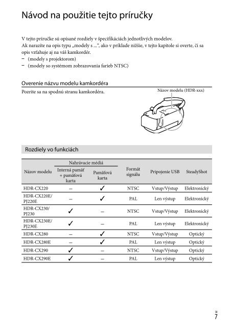 Sony HDR-PJ230E - HDR-PJ230E Consignes d&rsquo;utilisation Danois