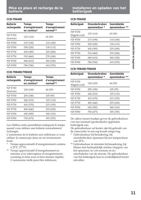 Sony CCD-TR412E - CCD-TR412E Consignes d&rsquo;utilisation N&eacute;erlandais