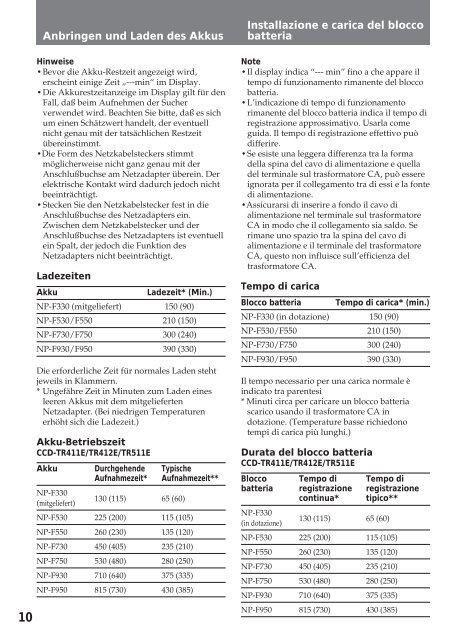 Sony CCD-TR412E - CCD-TR412E Consignes d&rsquo;utilisation Italien