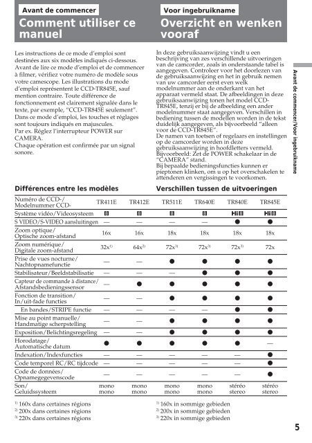 Sony CCD-TR412E - CCD-TR412E Consignes d&rsquo;utilisation Fran&ccedil;ais