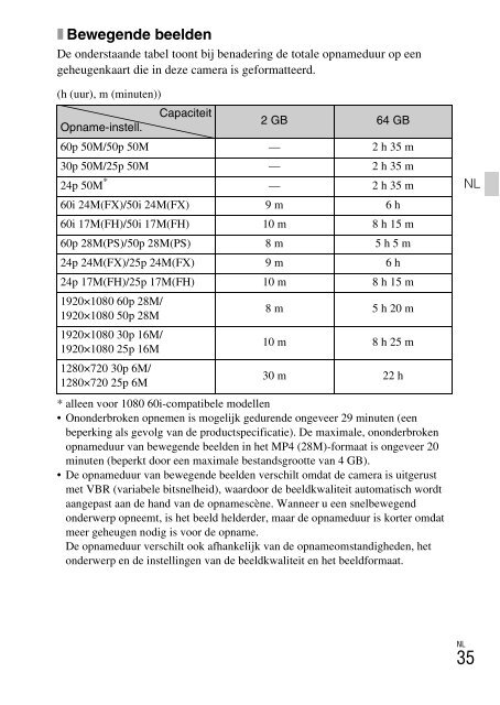 Sony DSC-WX500 - DSC-WX500 Mode d'emploi Tch&egrave;que