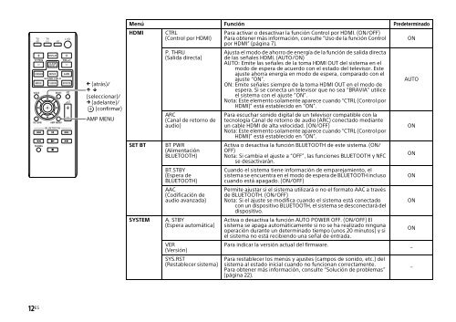 Sony HT-CT770 - HT-CT770 Istruzioni per l'uso Spagnolo