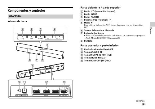 Sony HT-CT770 - HT-CT770 Istruzioni per l'uso Spagnolo