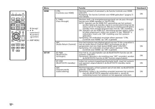 Sony HT-CT770 - HT-CT770 Istruzioni per l'uso Spagnolo