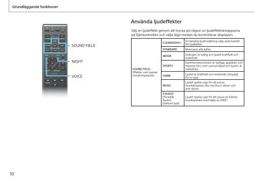 Sony HT-CT770 - HT-CT770 Guida di configurazione rapid Svedese