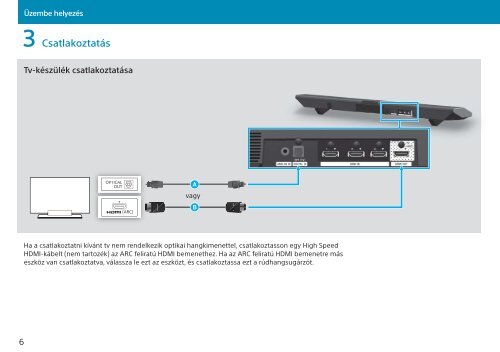 Sony HT-CT770 - HT-CT770 Guida di configurazione rapid Ungherese