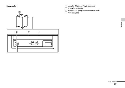 Sony HT-CT770 - HT-CT770 Istruzioni per l'uso Italiano