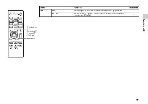 Sony HT-CT770 - HT-CT770 Istruzioni per l'uso Italiano