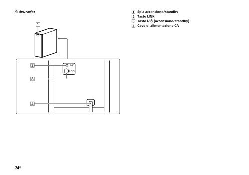 Sony HT-CT770 - HT-CT770 Istruzioni per l'uso Italiano