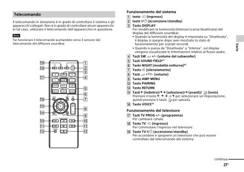 Sony HT-CT770 - HT-CT770 Istruzioni per l'uso Italiano