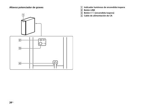 Sony HT-CT770 - HT-CT770 Istruzioni per l'uso Italiano