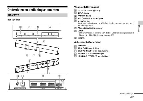 Sony HT-CT770 - HT-CT770 Istruzioni per l'uso Italiano