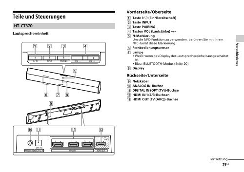 Sony HT-CT770 - HT-CT770 Istruzioni per l'uso