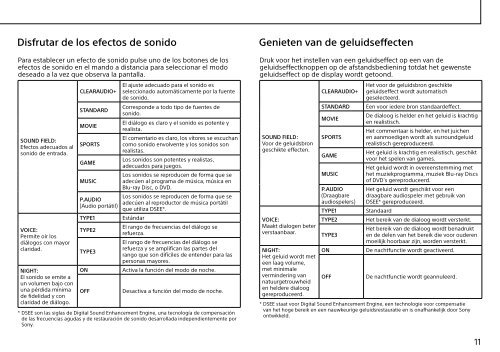 Sony HT-CT770 - HT-CT770 Istruzioni per l'uso Francese