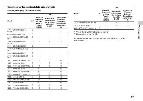 Sony HT-CT770 - HT-CT770 Istruzioni per l'uso Tedesco